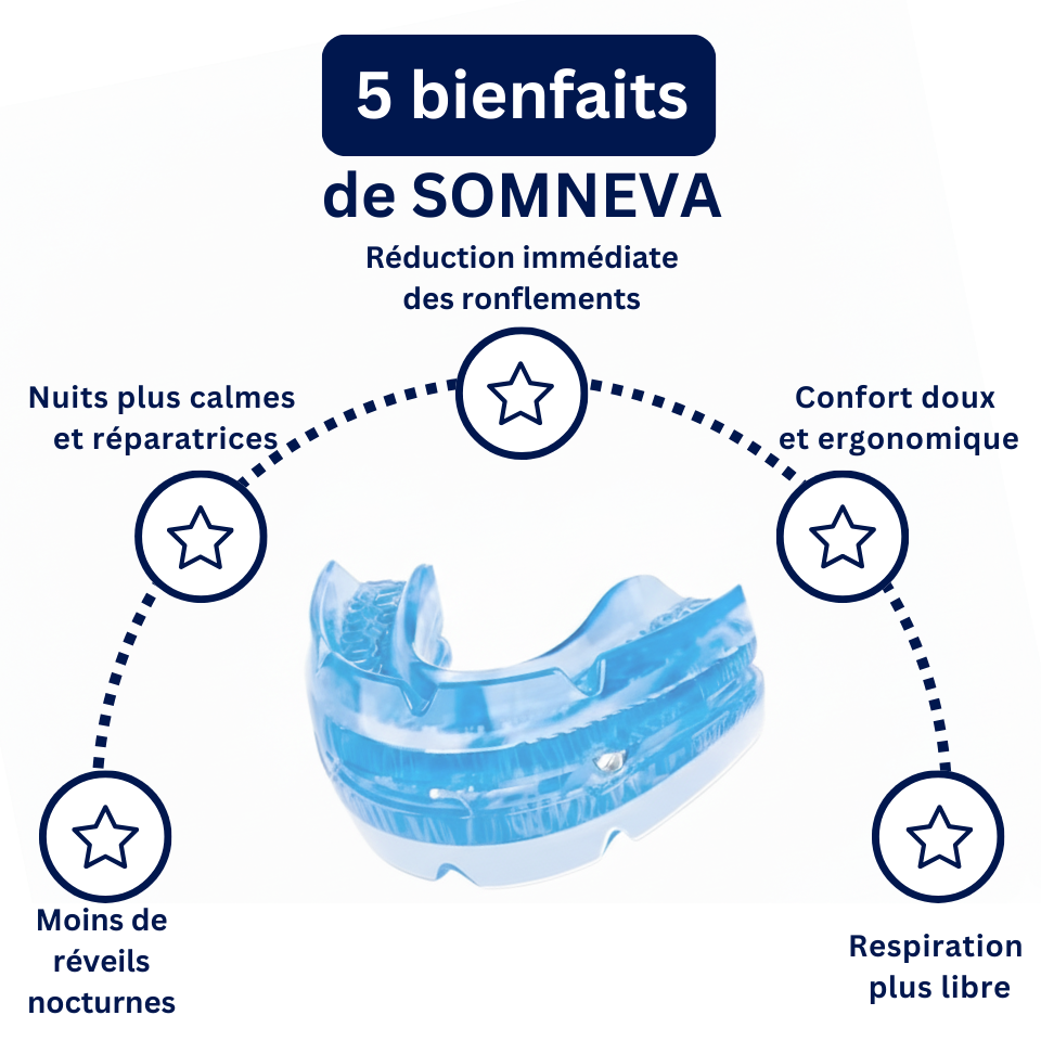 Somneva — La solution simple pour des nuits sans ronflements